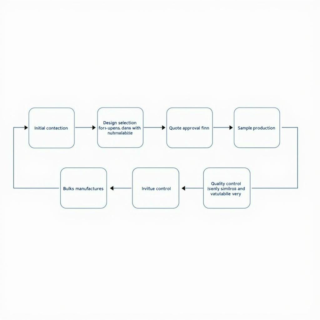 quy trình đặt may đồng phục thợ giặt ủi tại xưởng may MenDe chuyên nghiệp